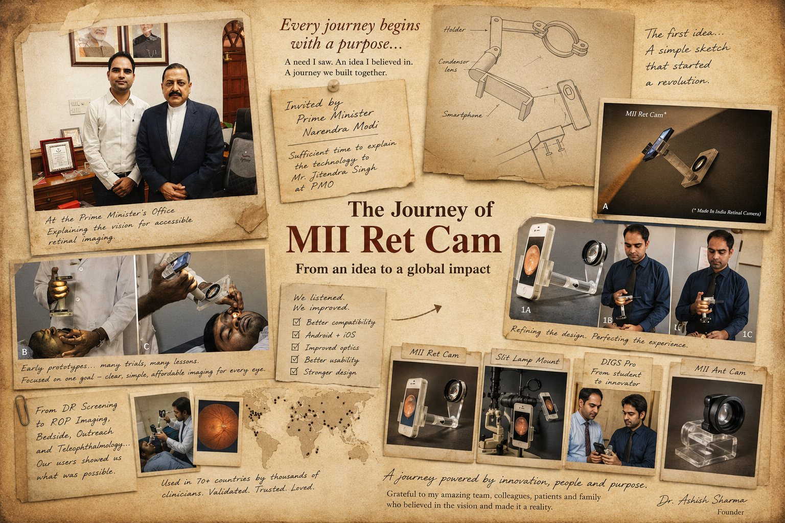The journey of MII Ret Cam, from concept sketches to a device used by clinicians worldwide